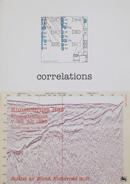 Correlations Juli1999